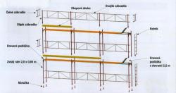 Fasdne leenie - 800 m2, poz. - GRAF